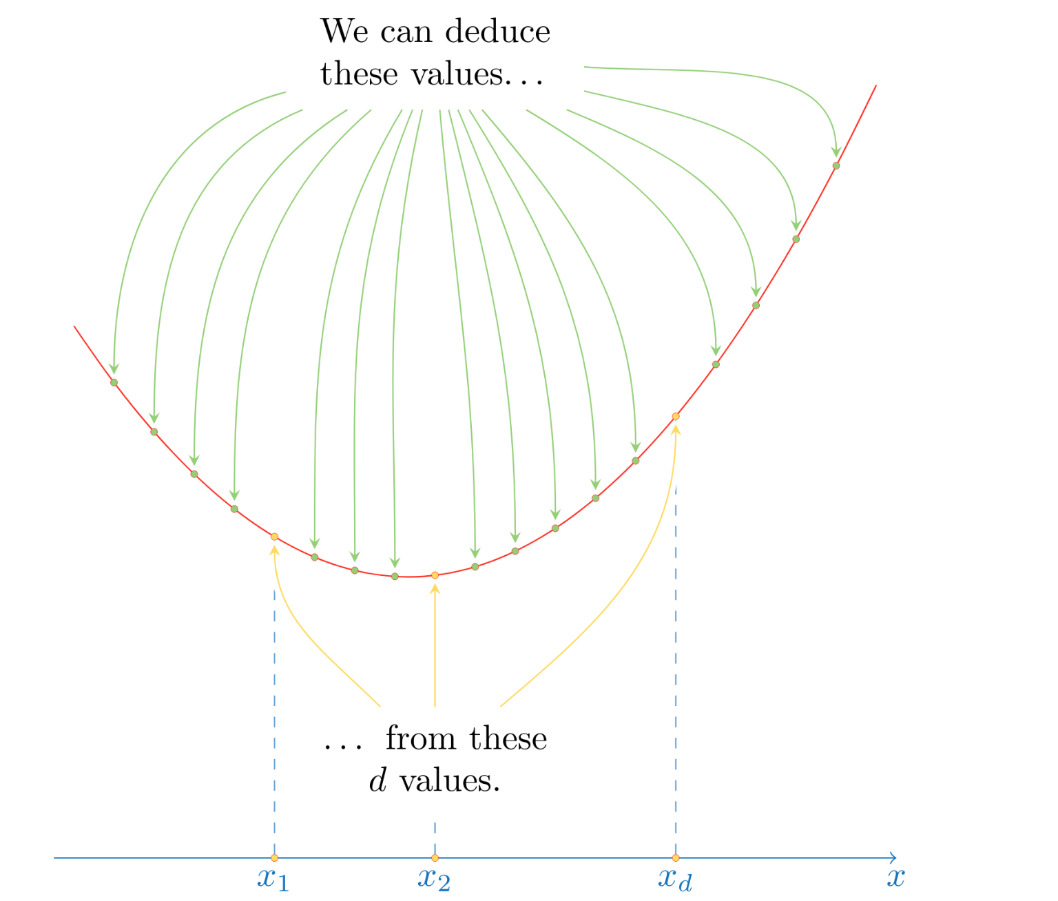 For ZKPs the Reed Solomon codes at as an amplifier of errors